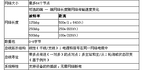 插入式蒸汽流量計