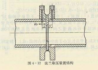 法蘭取壓裝置結構