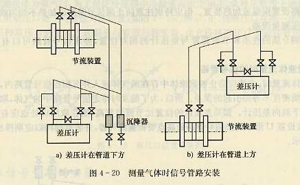 測量氣體信號管路安裝