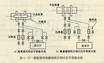 測(cè)量蒸汽和腐蝕性介質(zhì)時(shí)信號(hào)管路安裝