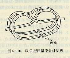 單管雙Q型CMF測(cè)量管結(jié)構(gòu)