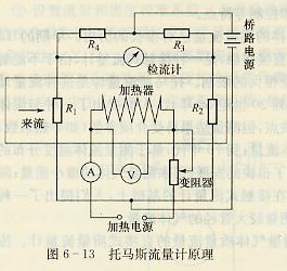 托馬斯流量計(jì)原理
